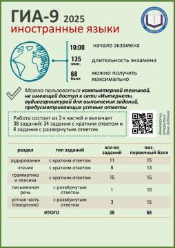ОГЭ предметы по выбору