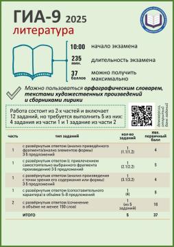 ОГЭ предметы по выбору