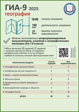 ОГЭ предметы по выбору