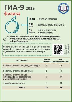 ОГЭ предметы по выбору