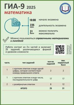 ОГЭ математика