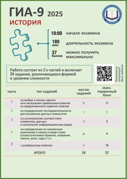 ОГЭ предметы по выбору