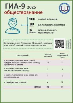 ОГЭ предметы по выбору